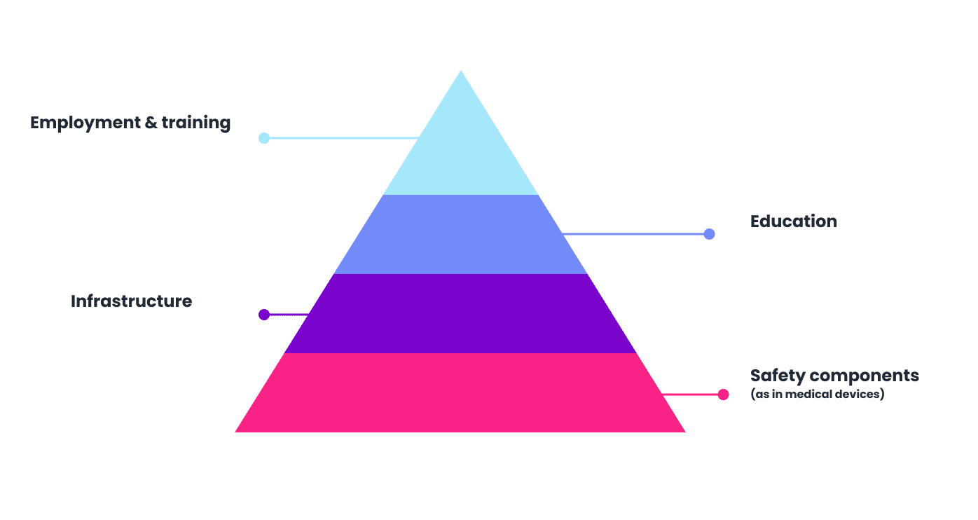 pyramid-infographics-1-1 pyramid-infographics-1-1